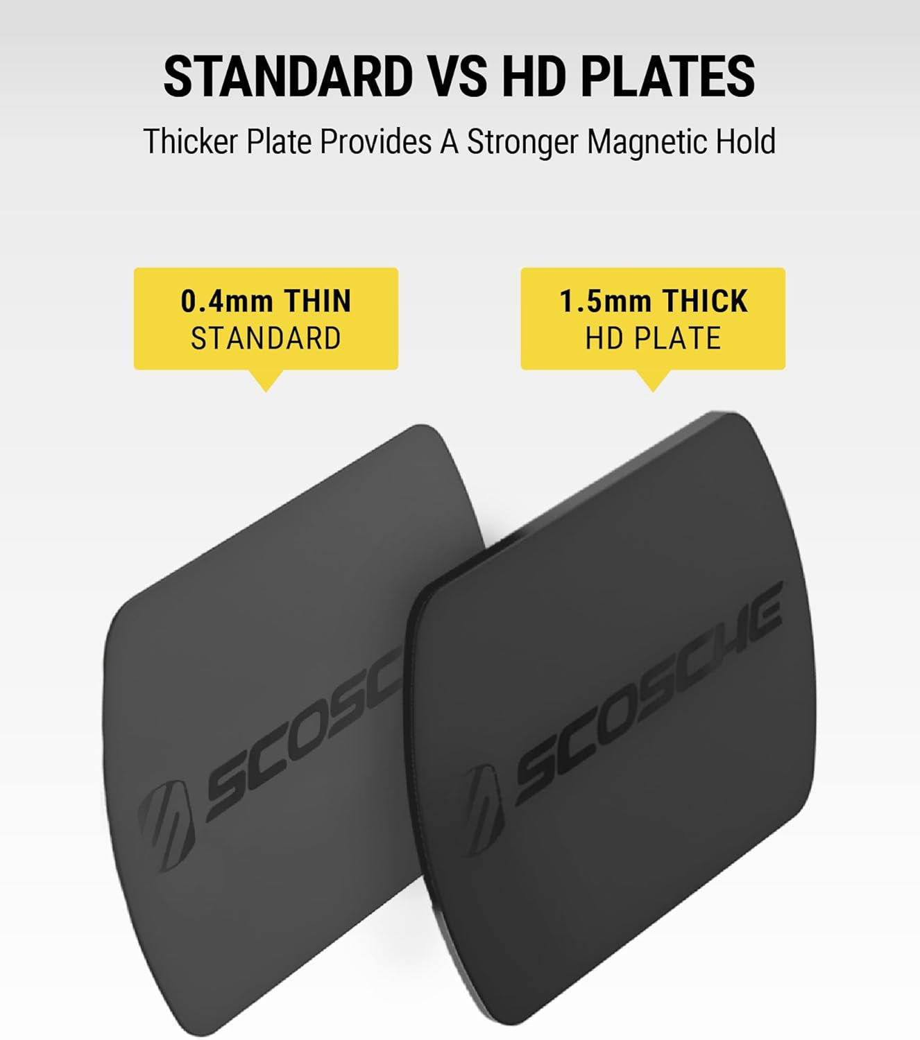 MAGRKI Magicmount Magnetic Mount Replacement Plate Kit for Mobile Devices, Black